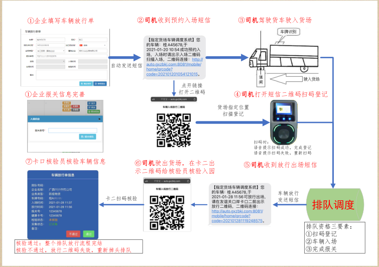 凭祥代驾司机若何列队过境？